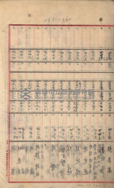 州財產－罹災救助買收
（罹災救助－二十之六）藏品圖，第6張