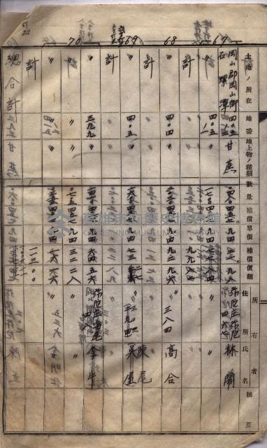 高臨營第一號ノ內三ハ初第（1）號借地（石螺潭、彌陀）藏品圖，第7張