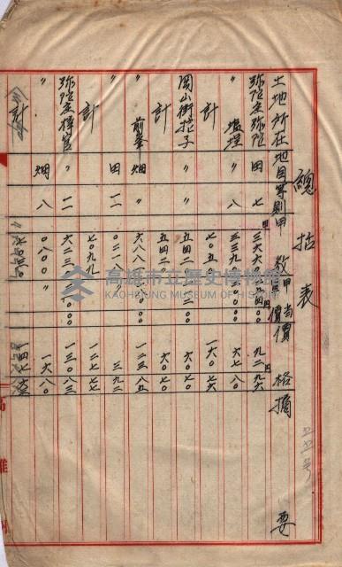 土地使用－十四所ケ用地藏品圖，第7張