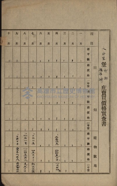 土地賣買價格實查書
（賣第壹號）藏品圖，第7張