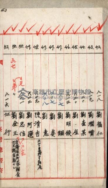 所有者名簿－高雄地方土地改良事業用地
（鳳山第二次買收）藏品圖，第7張