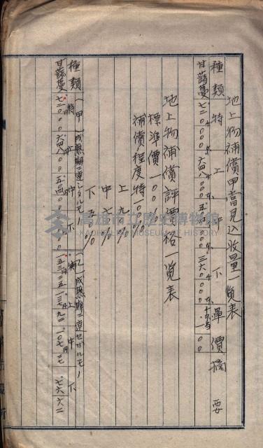 高臨營第一號ノ內十三第（6）號用地買收
（後勁字月眉）藏品圖，第7張