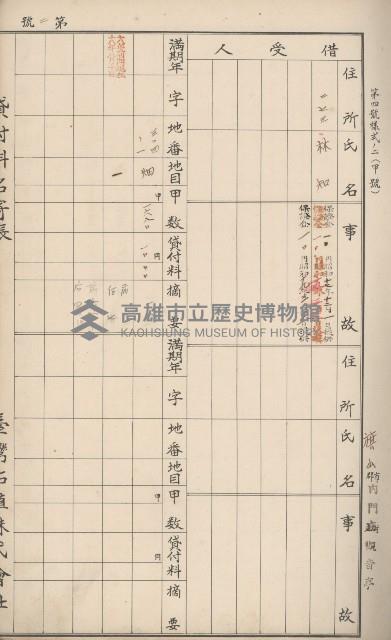 臺灣拓殖株式會社內門貸付料名寄帳藏品圖，第7張