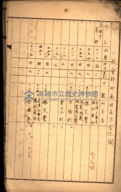 草衙重工業用地一筆限調書
（買收關係－卅八之七）藏品圖，第7張