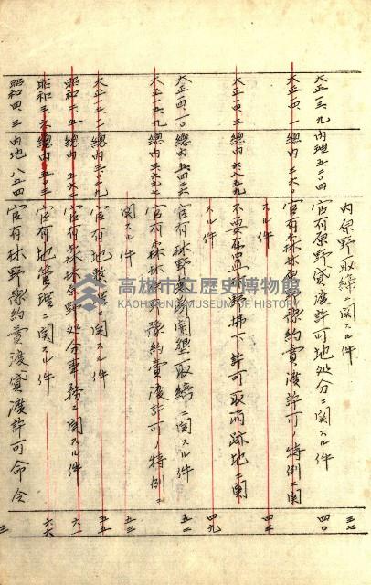 臺灣地理例規別冊（大野）藏品圖，第7張