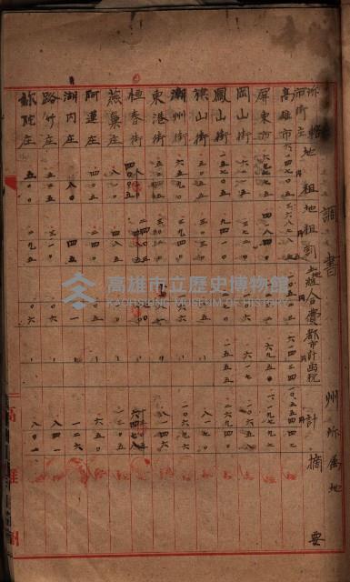 諸稅關係書綴藏品圖，第7張