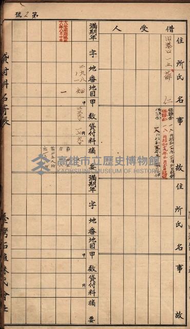 臺灣拓殖株式會社彌陀貸付料名寄帳藏品圖，第6張