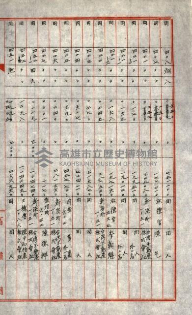 買收協定調書藏品圖，第7張