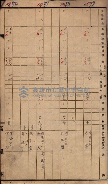 高臨營第一號ノ內九第（1）號（借地）
（前峯、港口崙、後協）藏品圖，第7張