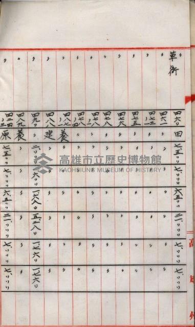 海軍用地高雄州公共用地交換件
（左營、草衙）藏品圖，第7張