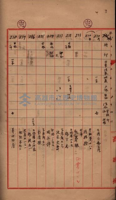 林德官、五塊厝登記關係書類綴
（林德官、五塊厝關係－九之五）藏品圖，第7張