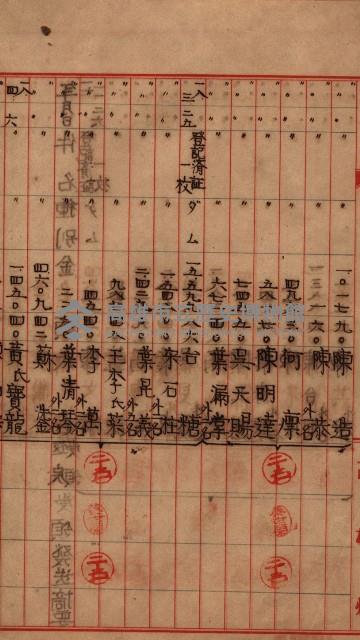 阿公店溪治水工事用地－地代金支拂報告書
（地理系）藏品圖，第7張