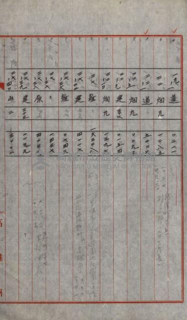 州有土地綴藏品圖，第7張