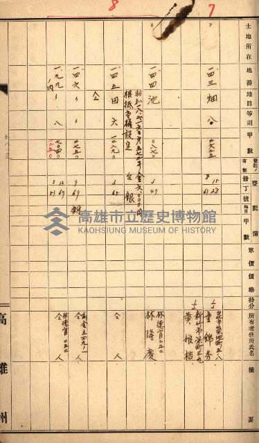 熱帶醫專用地買收藏品圖，第7張