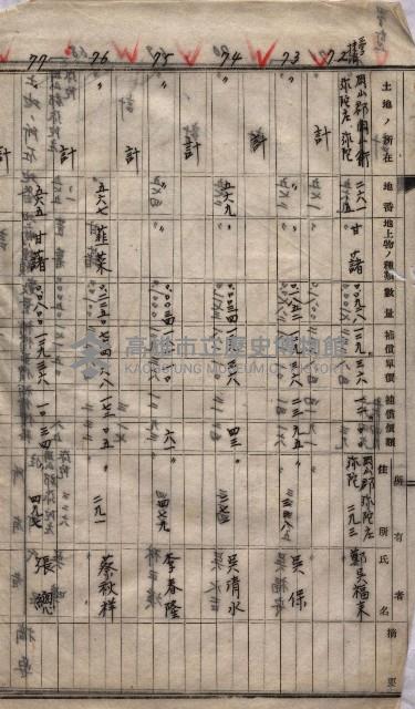 高臨營第一號ノ內三第（1）號
高臨營第一號ノ內九第（1）號
（施機第一九一、零一二番電）藏品圖，第7張