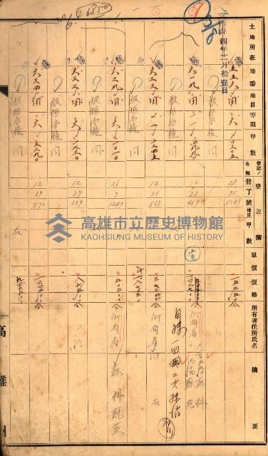 半屏山（追加－登記完了）藏品圖，第7張