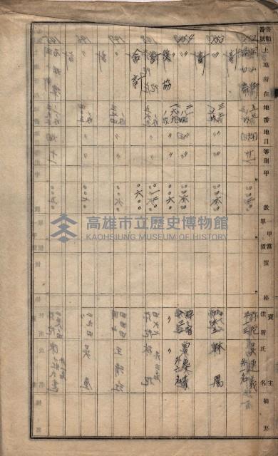 高臨營第一號ノ內三第（3）號
（ハ）借地
（石螺潭、港口崙、後協、彌陀）藏品圖，第7張