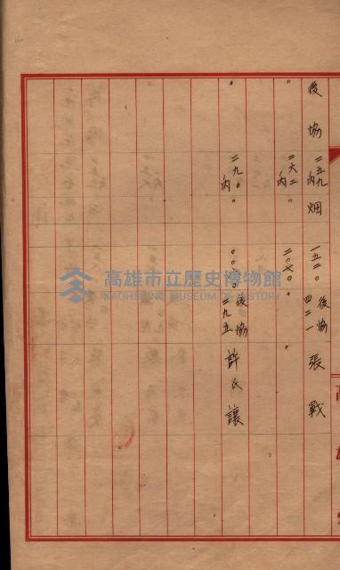 土地使用、土壤採取（崗山庄、後協）藏品圖，第7張