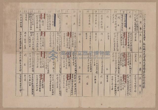 宣傳車備忘事項及事務表藏品圖，第6張