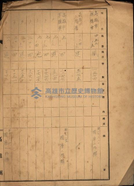 台灣製糖貸下地藏品圖，第7張