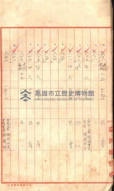 臺帖（土地）登記簿索引－高雄地方土地改良事業用地
（第壱次買收）藏品圖，第7張