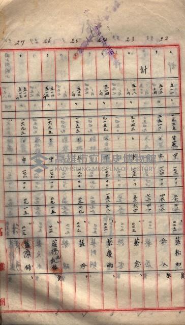 地上物補償費支拂明細書－海軍宿舍敷地關係
（地理系）藏品圖，第7張