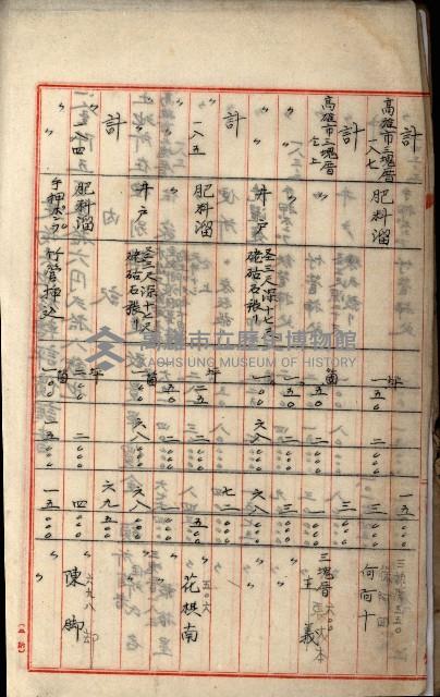 鐵道部買收用地（三塊厝、枋寮、佳冬）
（鐵道部十八之十一）藏品圖，第7張