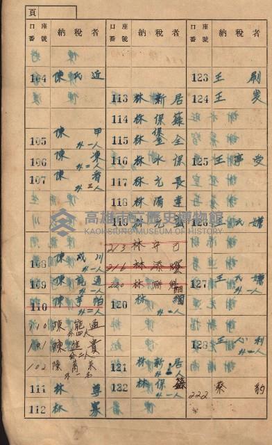 高雄州鳳山郡大樹庄大樹家屋稅名寄帳
（一冊之內第一號）藏品圖，第7張