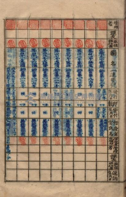 參謀本部發行秘密地圖貸付簿（高雄州）藏品圖，第7張