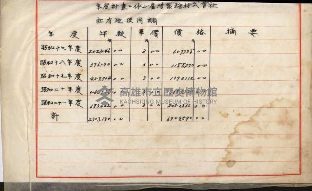 草衙重工業用地雜件
（重工業用地十二之九）藏品圖，第7張