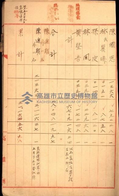 高雄工業用水道用地土地代移轉料支拂調書－地理系
（買收關係－卅八之十二）藏品圖，第7張