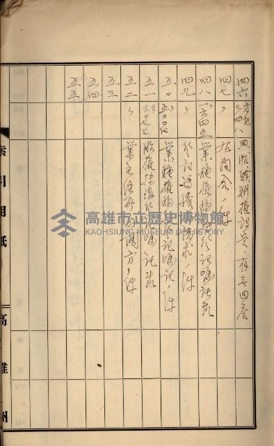 州財產－罹災救助基金所屬地ニ関スル登記原議書
（罹災救助－二十之五）藏品圖，第6張