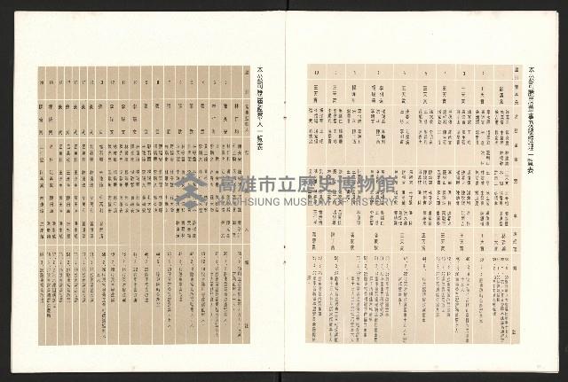 《高雄區合會儲蓄股份有限公司創立二十周年紀念專輯》藏品圖，第6張