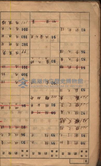 高雄州鳳山郡鳥松庄夢裡、崎子脚、十九灣家屋稅名寄帳
（一冊之內第一號）藏品圖，第7張