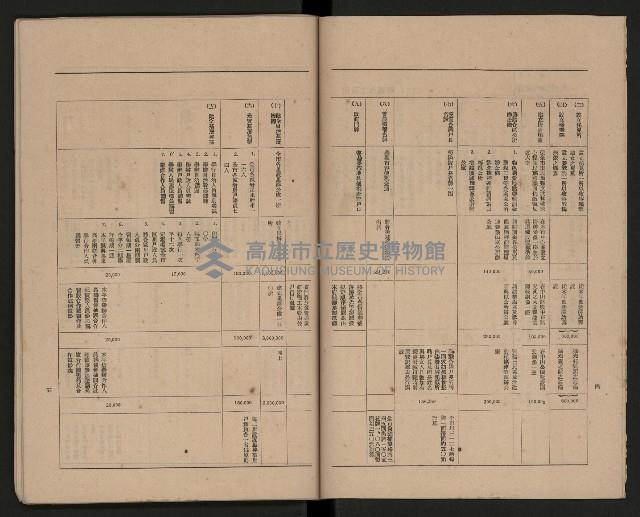 《高雄市政府三年施政計劃》藏品圖，第7張