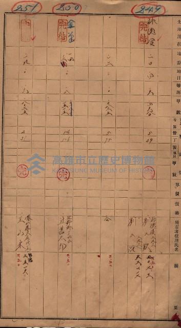林德官、五塊厝宿舍用地買收調書
追加買收－州有財產
（林德官、五塊厝關係－九之一）藏品圖，第7張