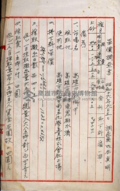 南日本化學工業株式會社國有財產準貸付藏品圖，第7張