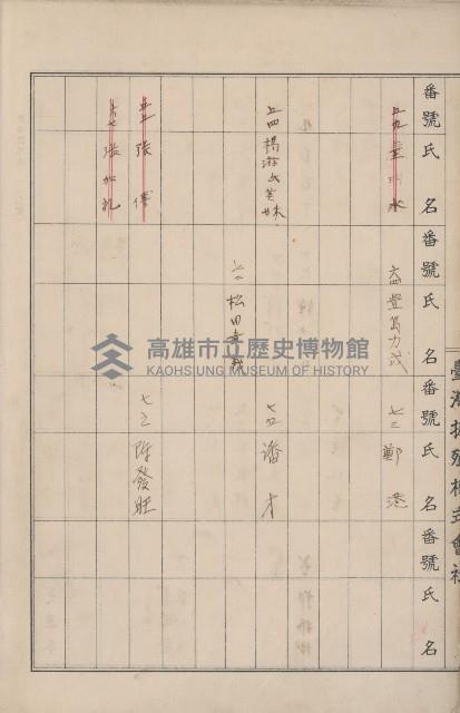 臺灣拓殖株式會社六龜貸付料名寄帳藏品圖，第7張