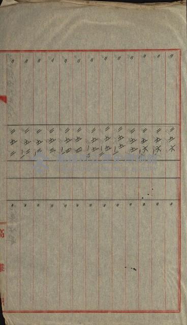 海軍岡山擴張買收綴藏品圖，第7張