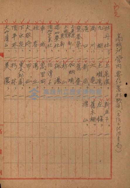 祕圖關係文書（地圖）藏品圖，第7張