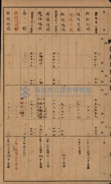 無租地集計簿（林園鄉）藏品圖，第7張