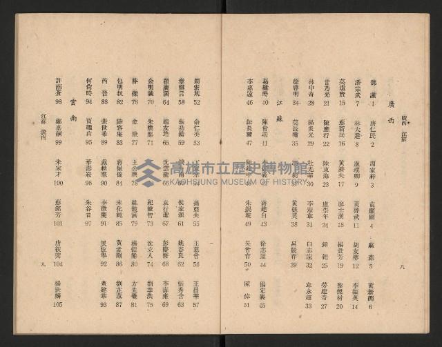 第一屆國民大會第二次會議代表姓名席次對照表藏品圖，第6張