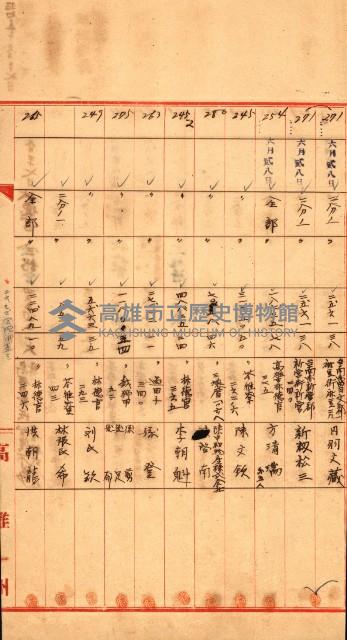 宿舍用地買收書類（林德官、五塊厝－州有財產）藏品圖，第8張