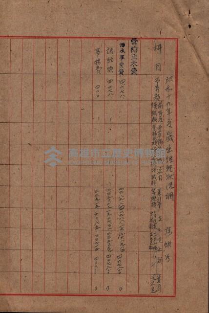 官有地整理費豫算關係（地理係）藏品圖，第7張