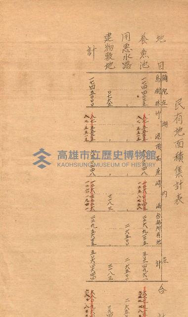 公用、公共用財產用途廢止書類藏品圖，第7張