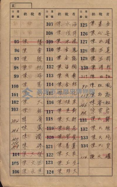 高雄州鳳山郡大樹庄九曲堂家屋稅名寄帳
（二冊之內第一號）藏品圖，第7張