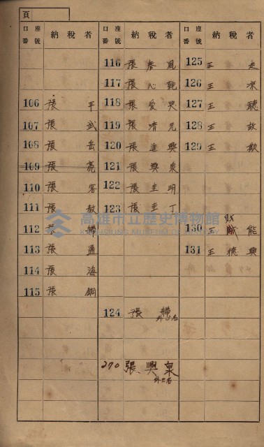 高雄州鳳山郡小港庄鳳鼻頭家屋稅名寄帳
（一冊之內第一號）藏品圖，第7張
