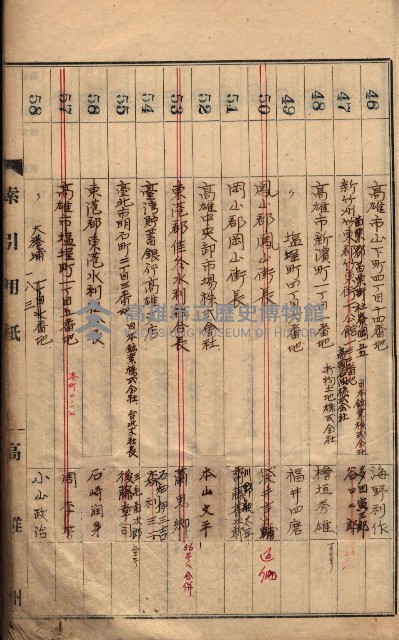 秘密地圖所持有者名簿（高雄州）藏品圖，第7張