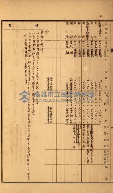 州所屬土地賣拂許可台帳－高雄州特別會計
（重工業用地十二之二）藏品圖，第7張