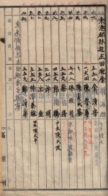 高臨營第一號ノ內十二（ハ）第（4）號借地藏品圖，第7張